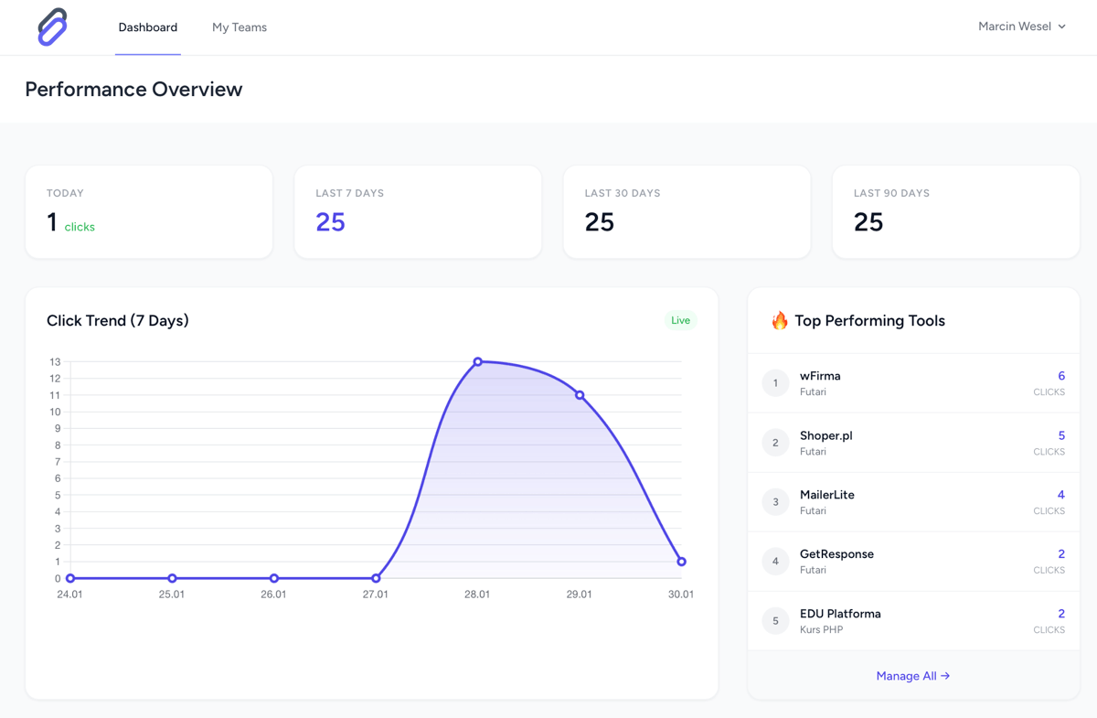 LinksToManage Dashboard - Monitorowanie linków i analityka